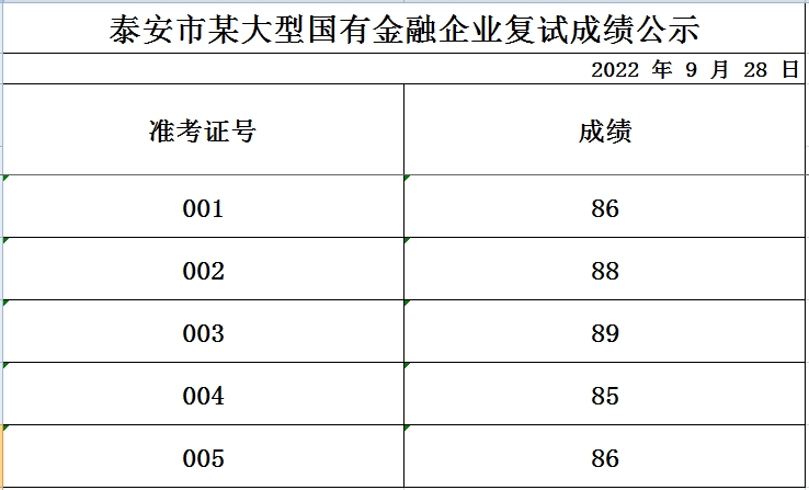 泰安市某大型國(guó)有金融企業(yè)復(fù)試成績(jī)公示