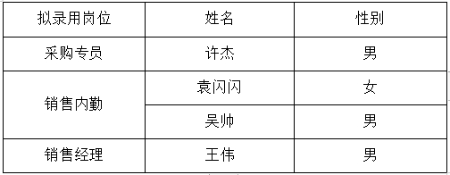 山東岱岳財金管業有限公司擬錄用人員公示