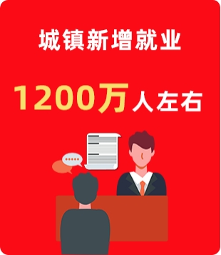 轉(zhuǎn)載兩會人社新聞——新增就業(yè)1200萬