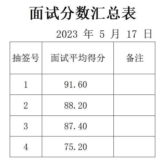 良莊衛生院面試成績公示