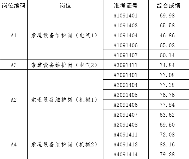 綜合成績公示.png